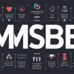 MMSBRE